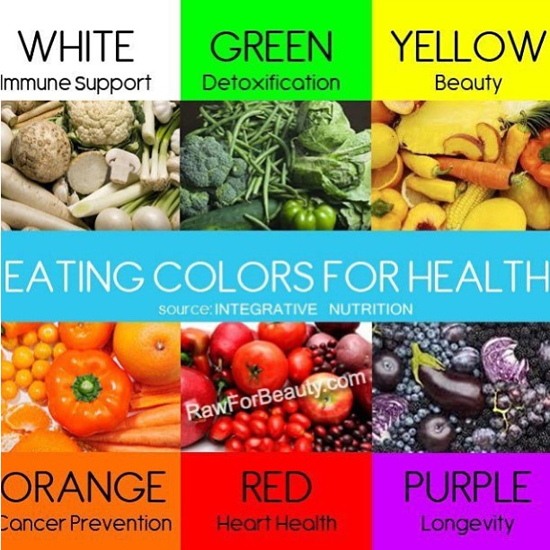 Eating Colors for Health